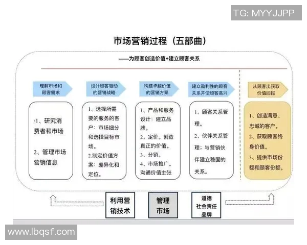 深度分析杭州篮球队的运营策略与市场推广模式