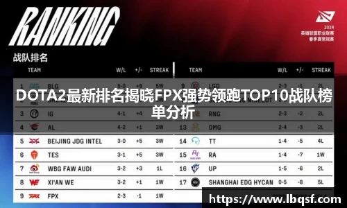 DOTA2最新排名揭晓FPX强势领跑TOP10战队榜单分析